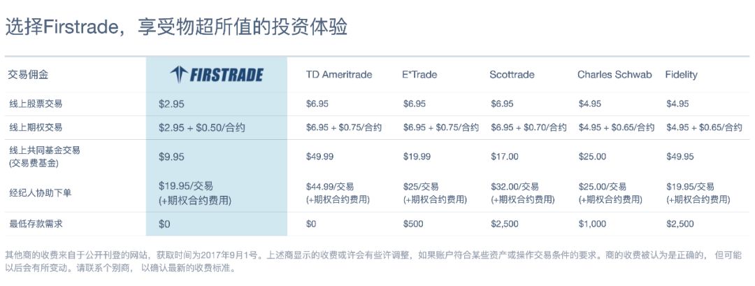 史考特证券走向历史，第一证券（Firstrade）成为华人投资者的不二之选