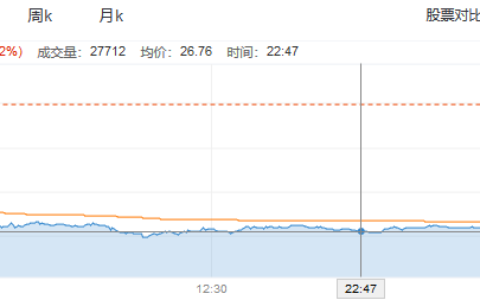 因被禁止向中兴销售产品，美国光学设备股集体暴跌