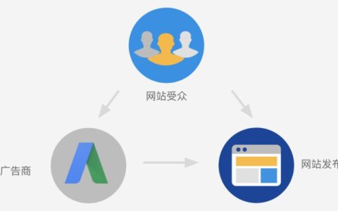 Adsense | 解密八条常见违规原因，提高网站质量，实现可持续变现