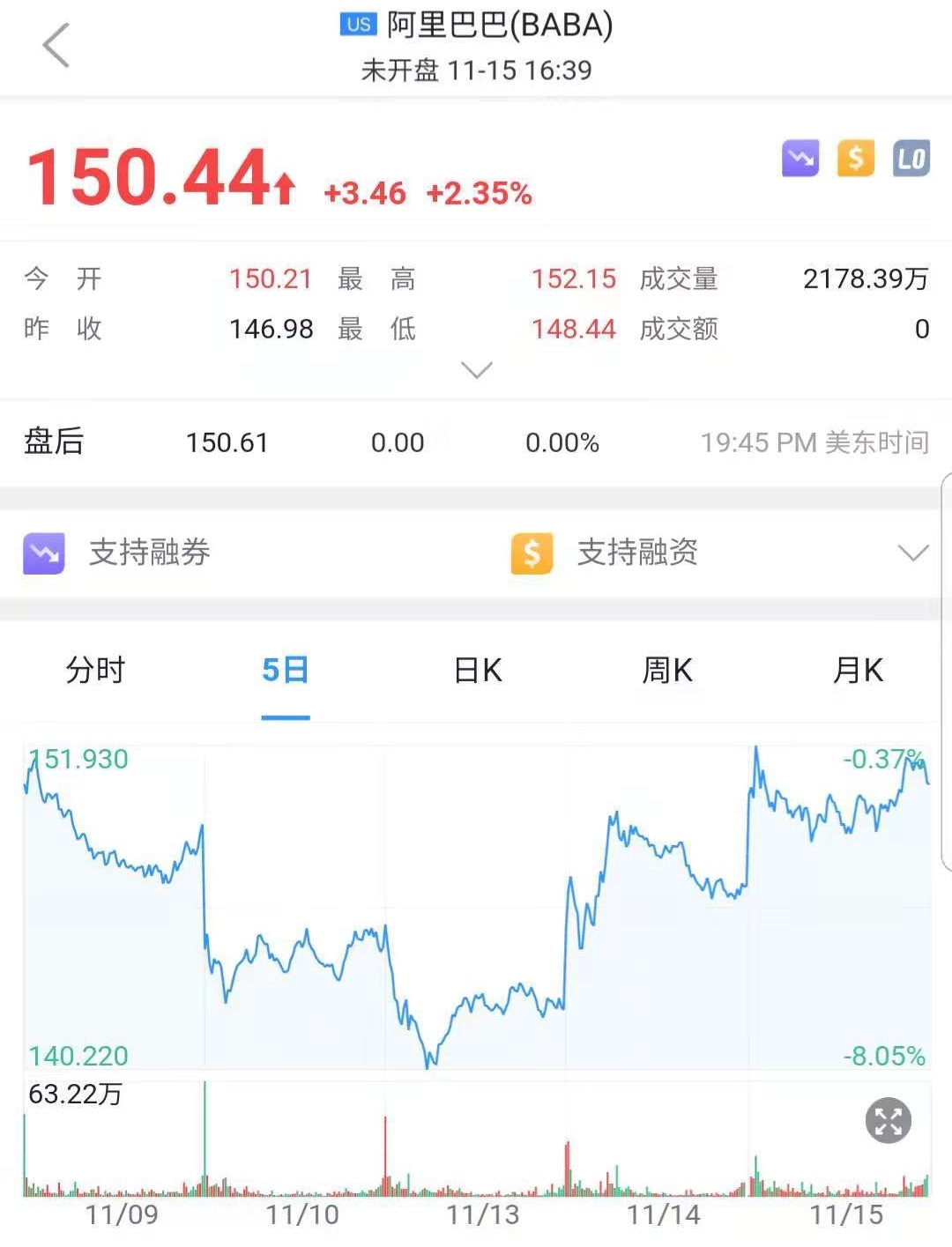 淡马锡减持阿里、京东股票 美团上市首份季报前瞻