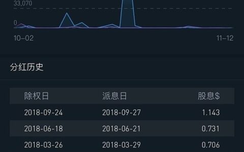 BBAE | 对抗市场不确定性，有哪些比买房更靠谱的投资方式？