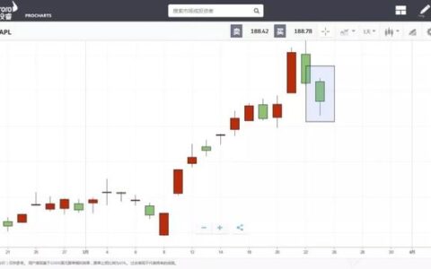 e投睿eToro：这届苹果发布会，也太“软”了…