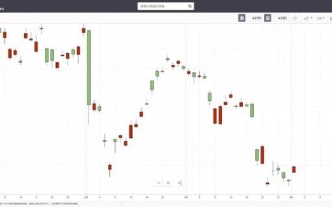 e投睿eToro：你有多久没看到过索尼手机了？