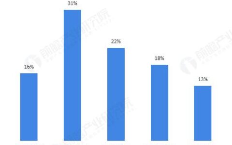 e投睿eToro：从前你不肯穿的国货，正令全世界潮人疯狂