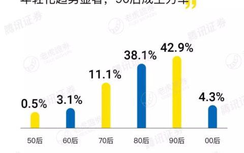 老虎证券 | 原来炒美族是这样一群人···