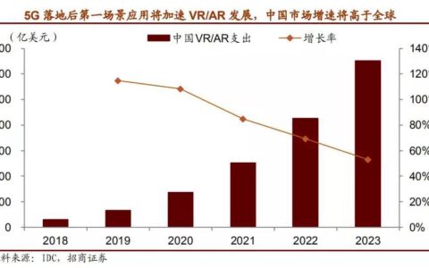 港股两年来最大IPO，中国铁塔今天一上巿却遭投资者冷遇