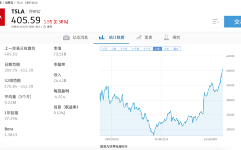 与华尔街互怼是什么体验？马斯克：谢邀。