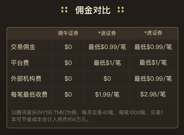 微牛证券2020最新优惠：永久免佣+入金2100刀送5只美股