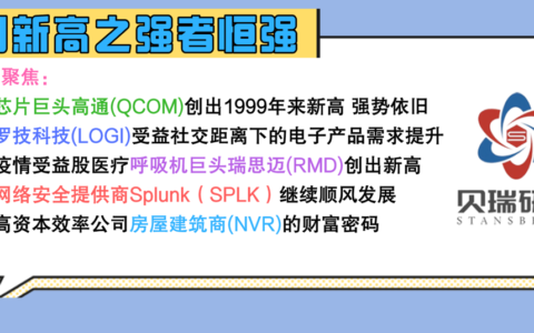 财富密码之创新高的高通、罗技、瑞思迈…|美股简评