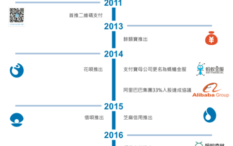 蚂蚁集团招股书：关于保荐人选择、融资细节以及阿里的反稀释权利