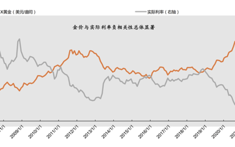 黄金飙涨的真相