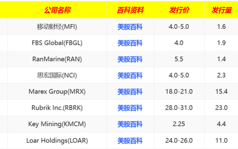 2024.4.22-4.26 当周美股IPO预告