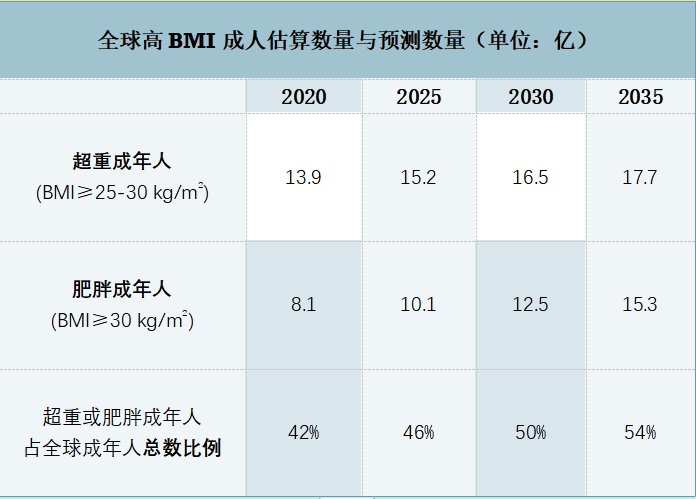 月瘦10斤的司美格鲁肽注射液（诺和盈，Wegovy）效果到底怎么样？实测反馈！