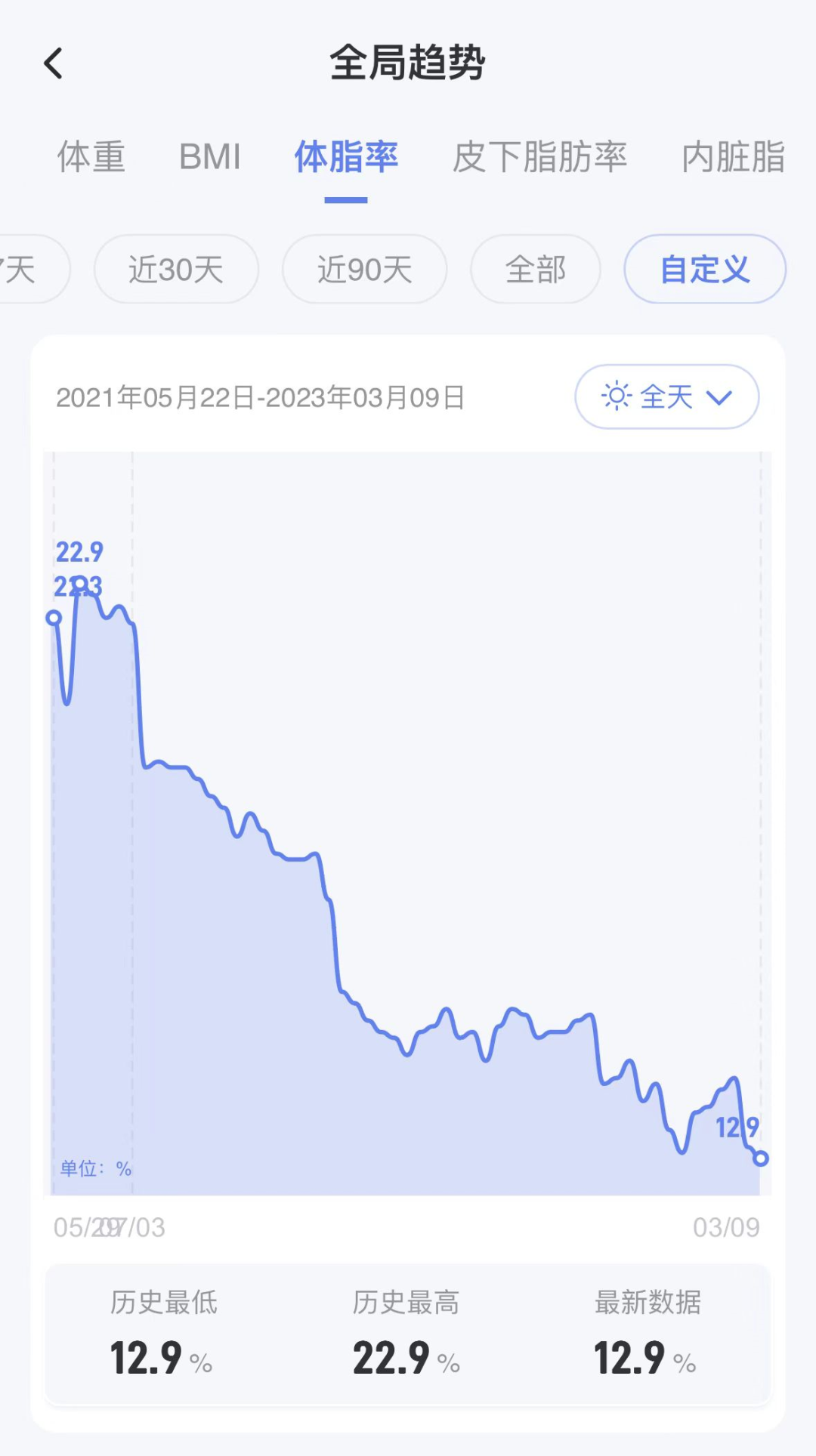 月瘦10斤的司美格鲁肽注射液（诺和盈，Wegovy）效果到底怎么样？实测反馈！