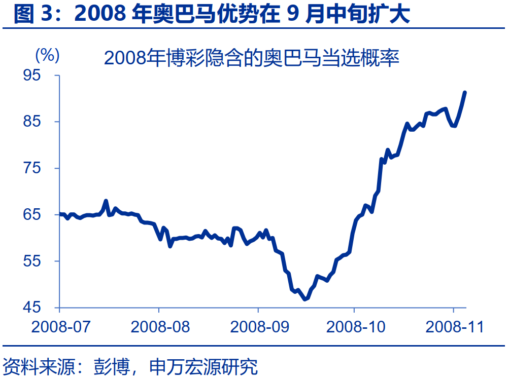 “特朗普交易”全解：关注金融、能源与制造业