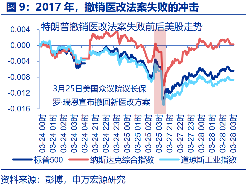 “特朗普交易”全解：关注金融、能源与制造业