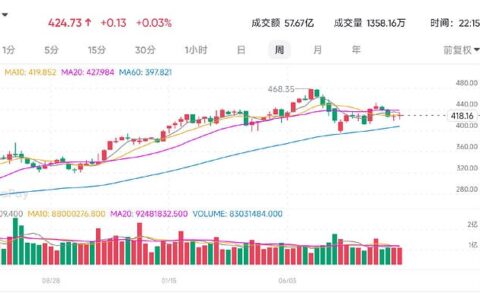 微软财报临近，巨额AI支出能否驱动股价再创新高？