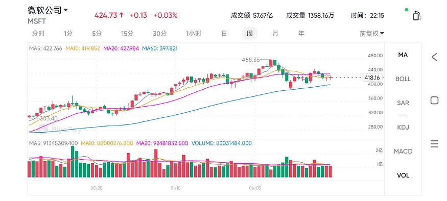 微软财报临近，巨额AI支出能否驱动股价再创新高？