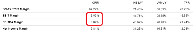 CPRI margin comps