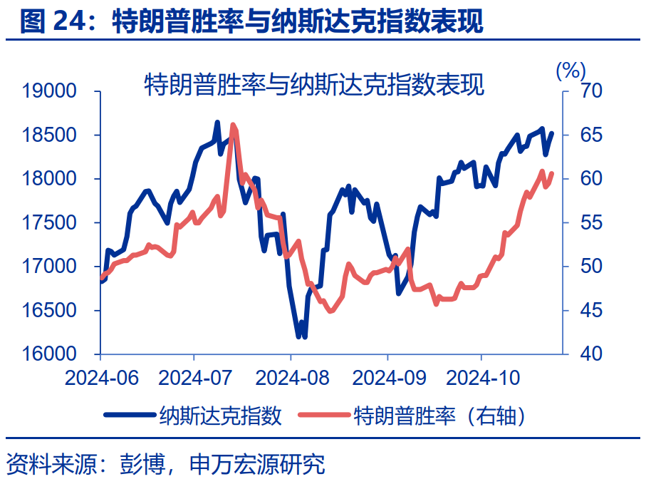 “特朗普交易”全解：关注金融、能源与制造业