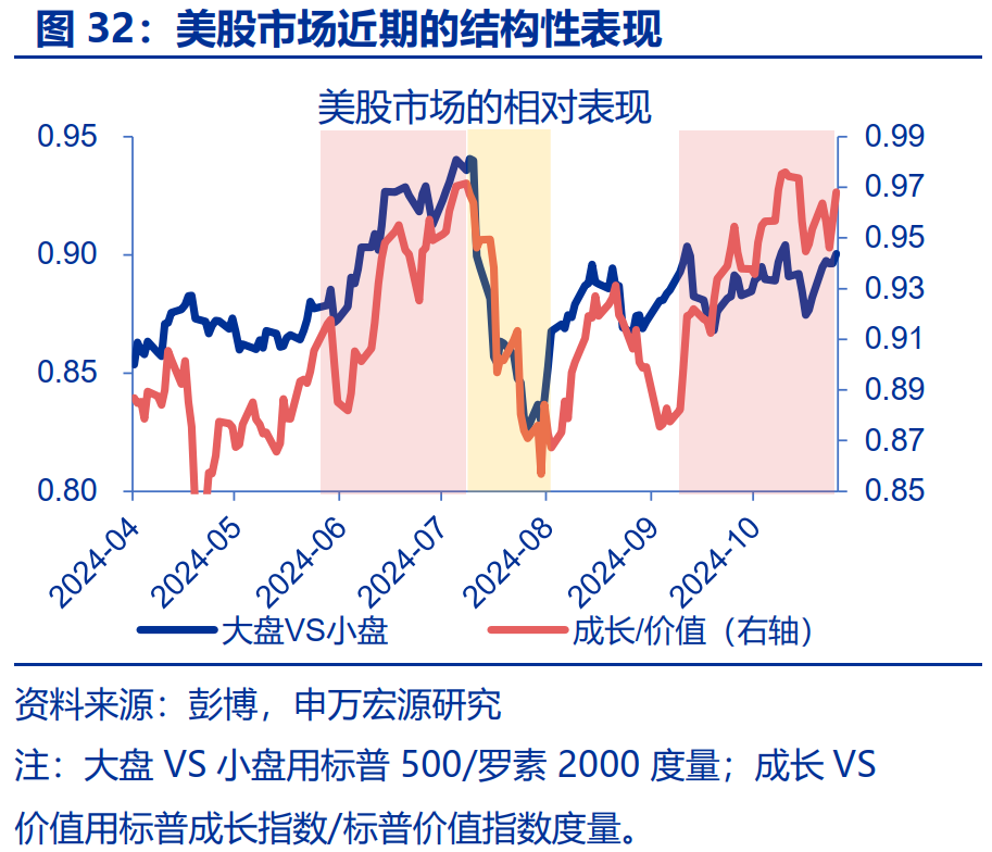 “特朗普交易”全解：关注金融、能源与制造业