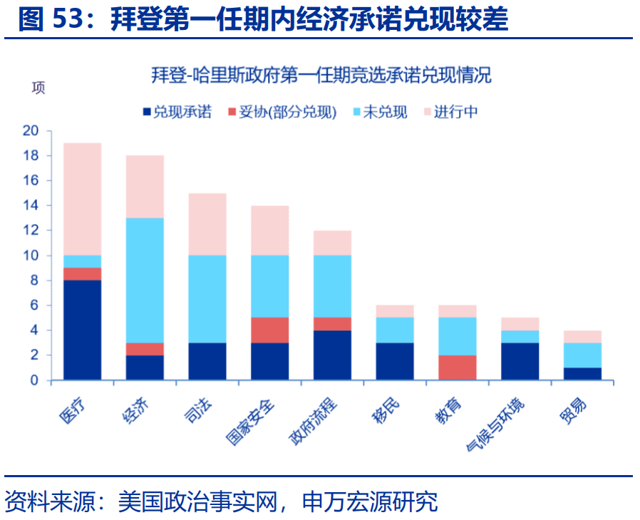 “特朗普交易”全解：关注金融、能源与制造业