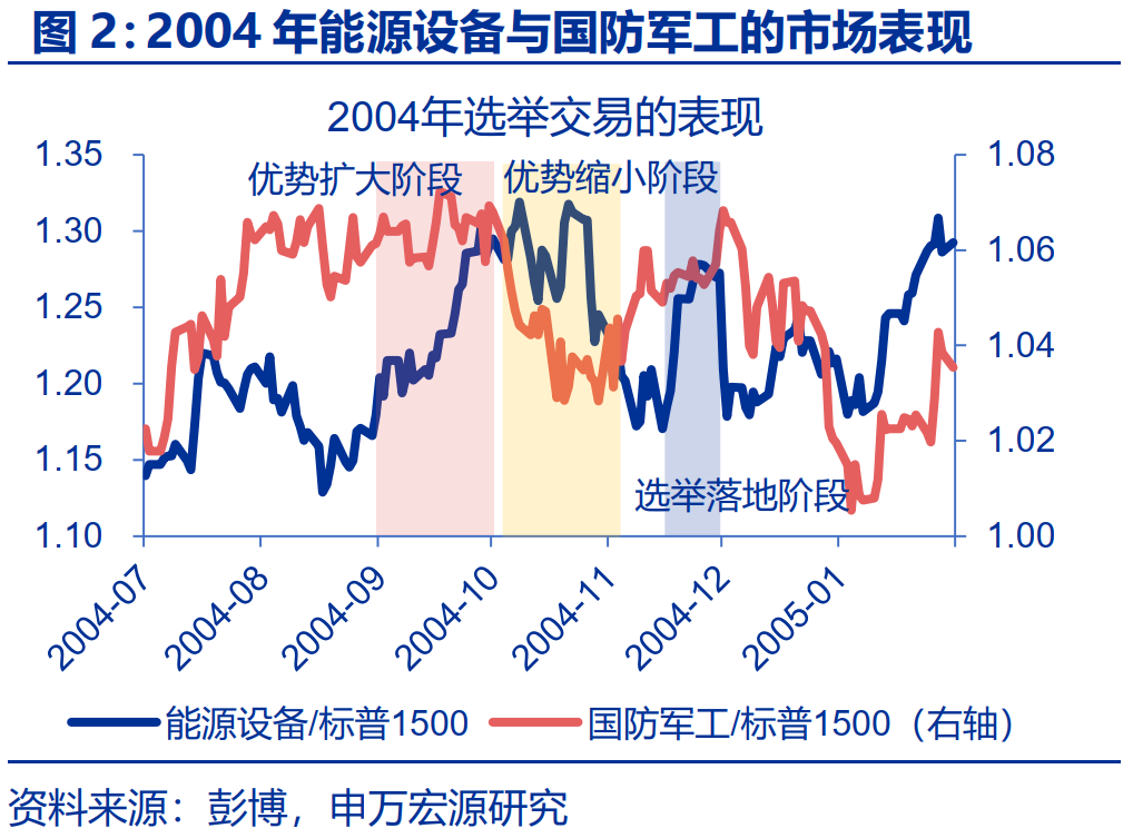 “特朗普交易”全解：关注金融、能源与制造业