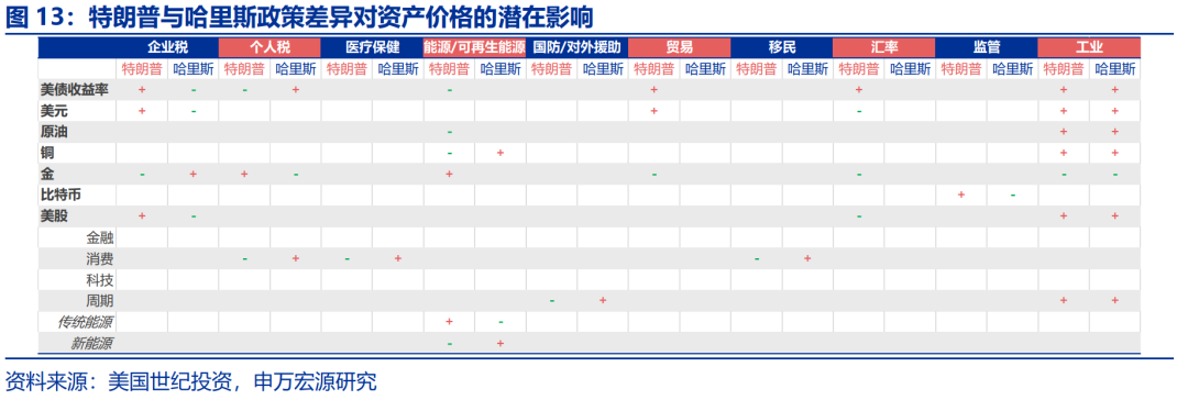 “特朗普交易”全解：关注金融、能源与制造业