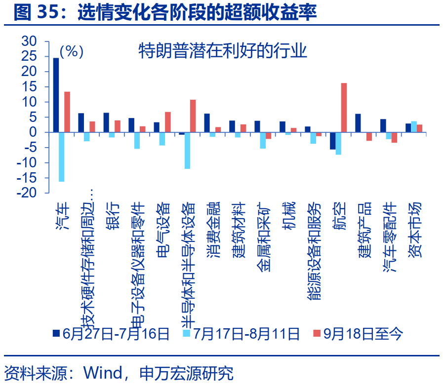 “特朗普交易”全解：关注金融、能源与制造业