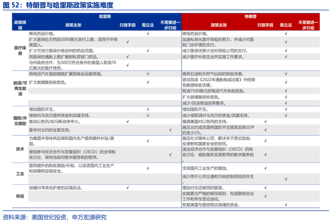 “特朗普交易”全解：关注金融、能源与制造业