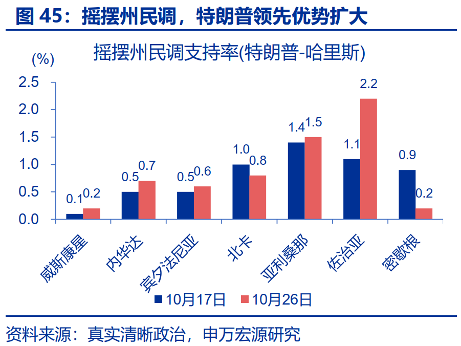 “特朗普交易”全解：关注金融、能源与制造业