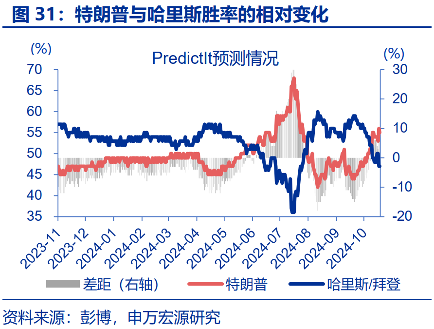 “特朗普交易”全解：关注金融、能源与制造业