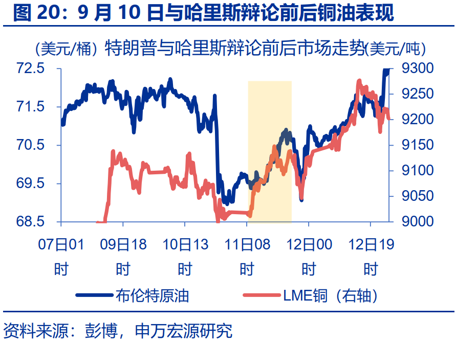 “特朗普交易”全解：关注金融、能源与制造业