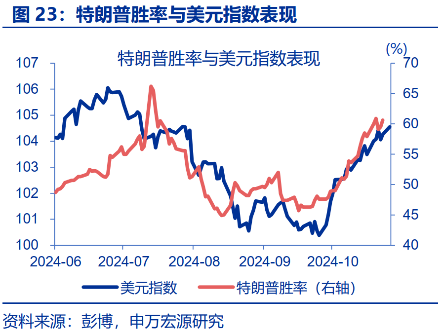 “特朗普交易”全解：关注金融、能源与制造业