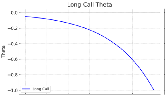 买入做多 TLT，一种利率游戏