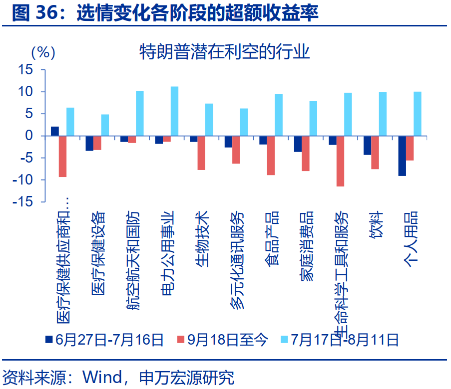 “特朗普交易”全解：关注金融、能源与制造业