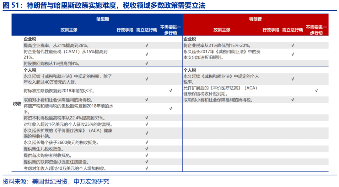 “特朗普交易”全解：关注金融、能源与制造业