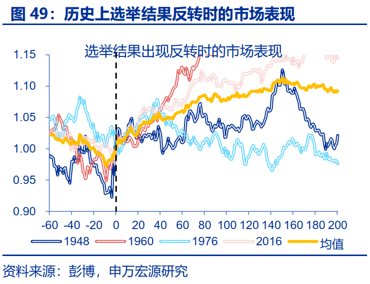 “特朗普交易”全解：关注金融、能源与制造业