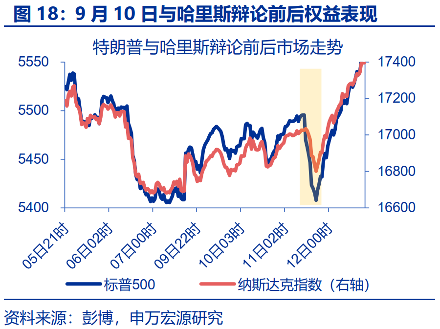 “特朗普交易”全解：关注金融、能源与制造业