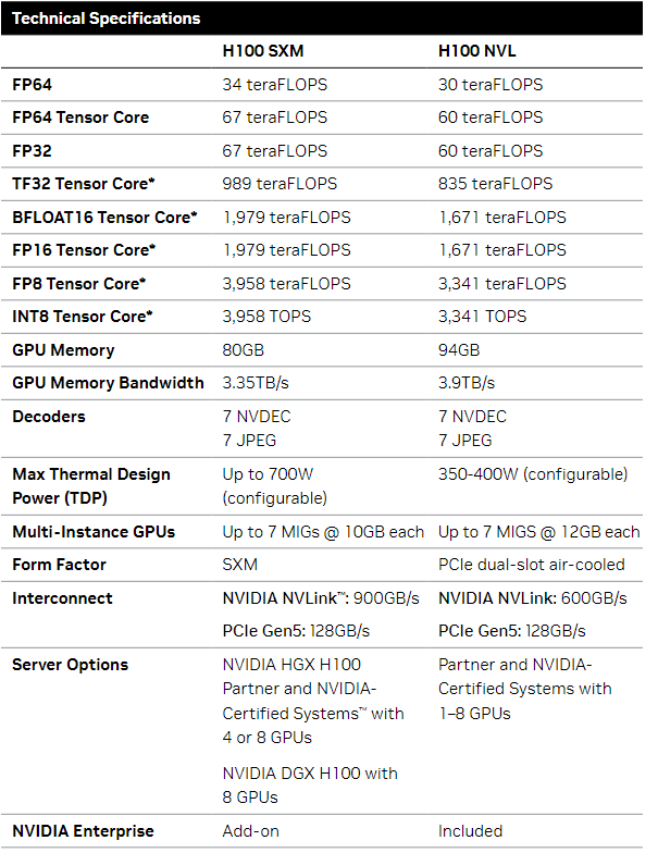 买入英伟达：没有哪家企业能比 Nvidia 更能利用人工智能革命