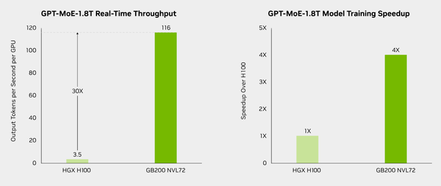 买入英伟达：没有哪家企业能比 Nvidia 更能利用人工智能革命