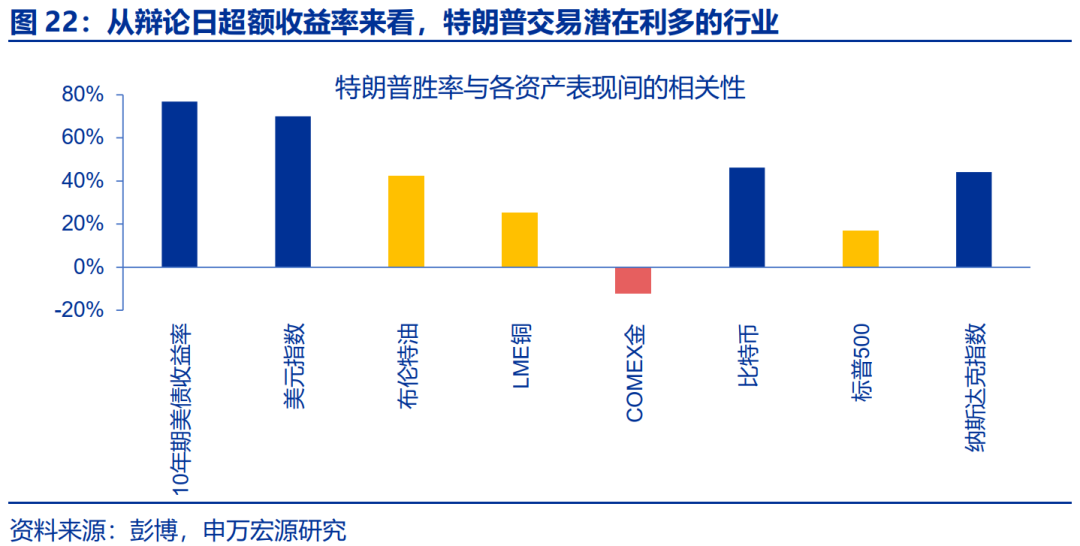 “特朗普交易”全解：关注金融、能源与制造业