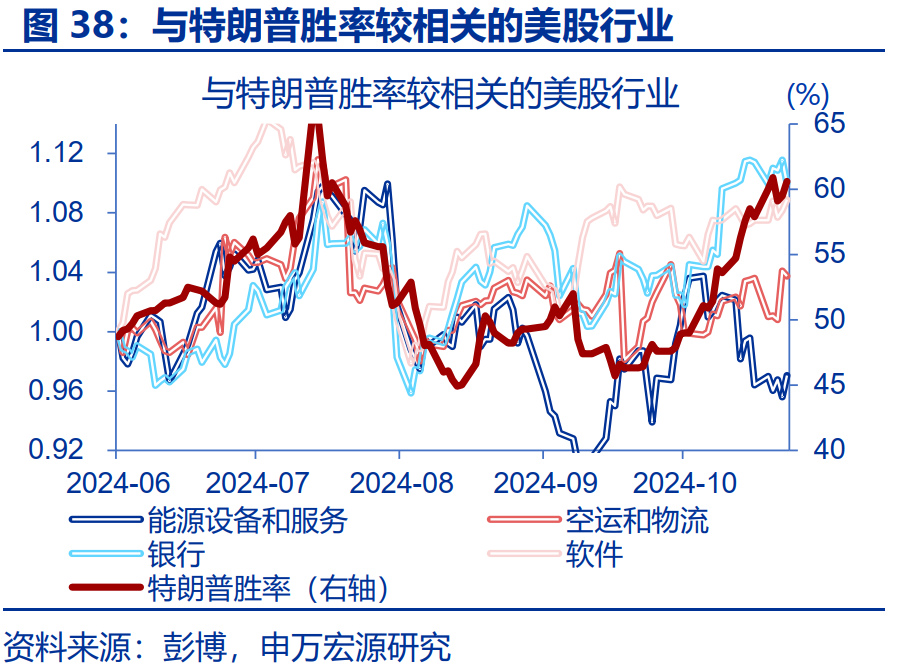 “特朗普交易”全解：关注金融、能源与制造业