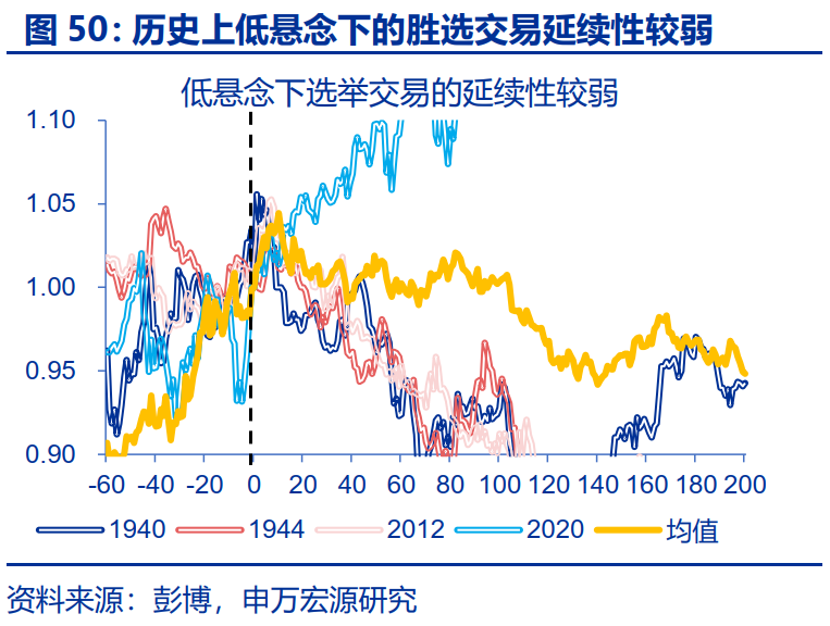 “特朗普交易”全解：关注金融、能源与制造业