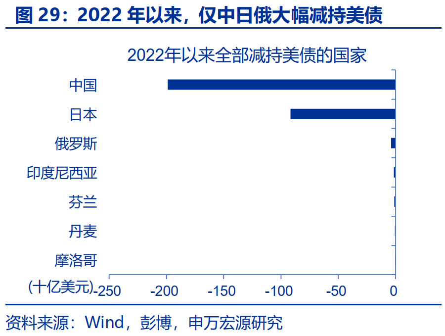 “特朗普交易”全解：关注金融、能源与制造业