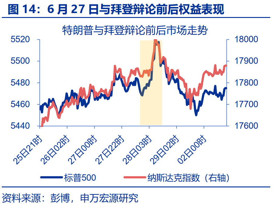 “特朗普交易”全解：关注金融、能源与制造业