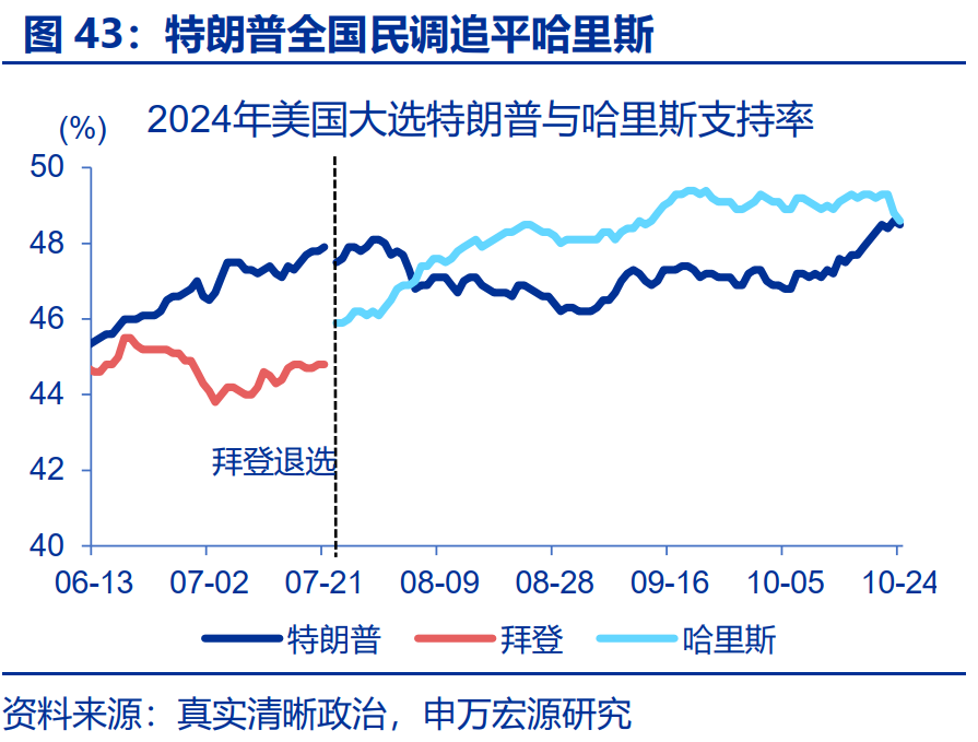 “特朗普交易”全解：关注金融、能源与制造业