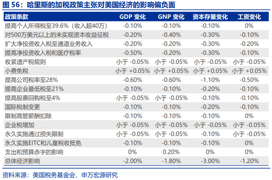 “特朗普交易”全解：关注金融、能源与制造业