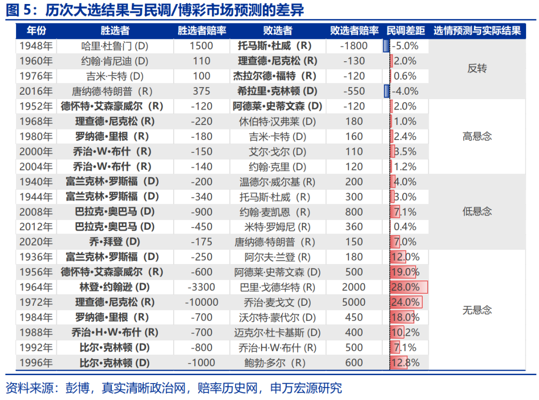 “特朗普交易”全解：关注金融、能源与制造业