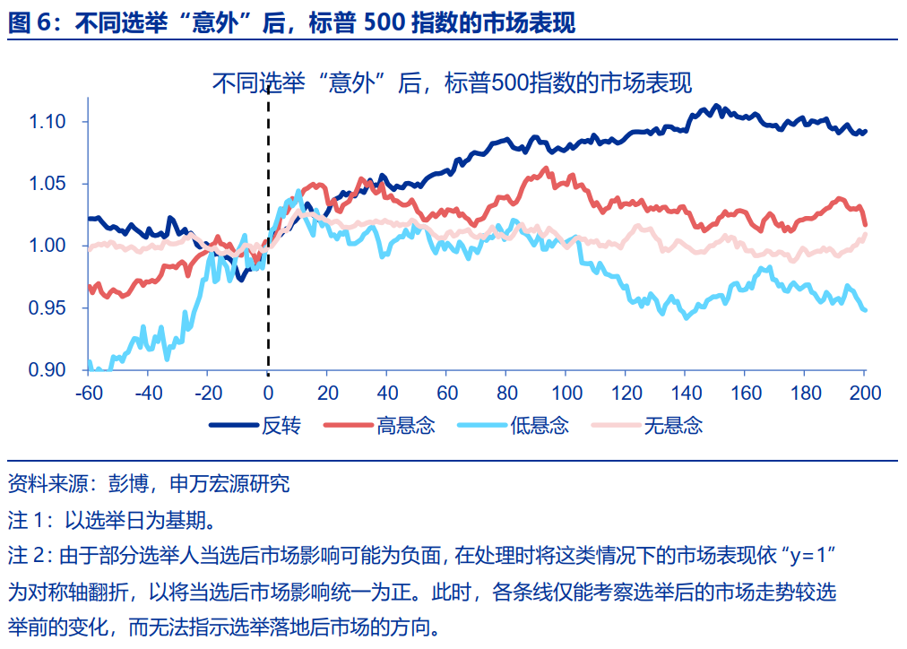 “特朗普交易”全解：关注金融、能源与制造业